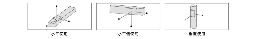 直線模組安裝方式