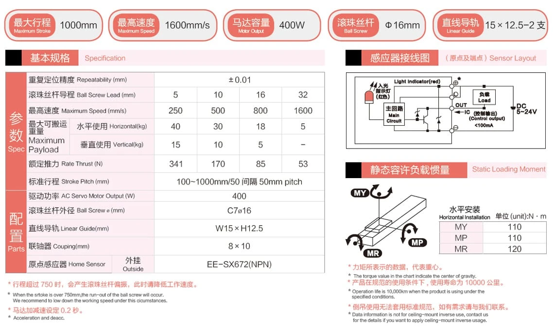 風琴罩絲桿模組