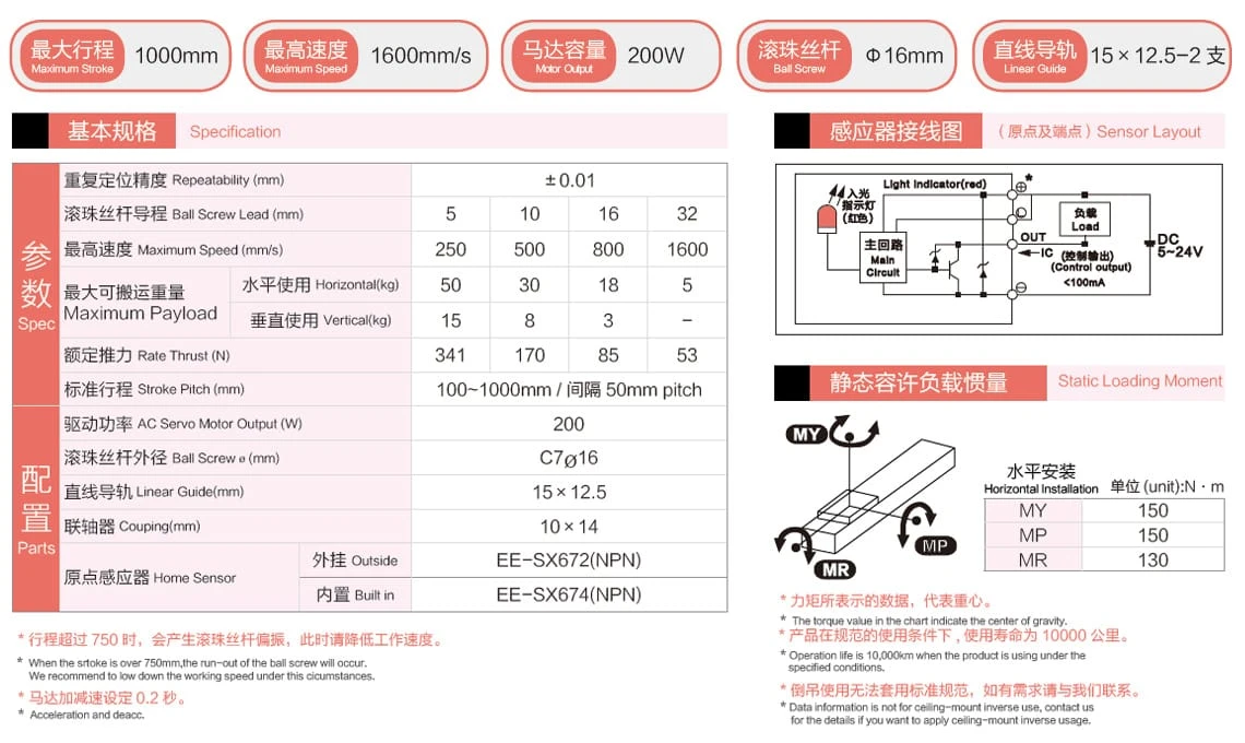 風琴罩絲桿模組DKF120