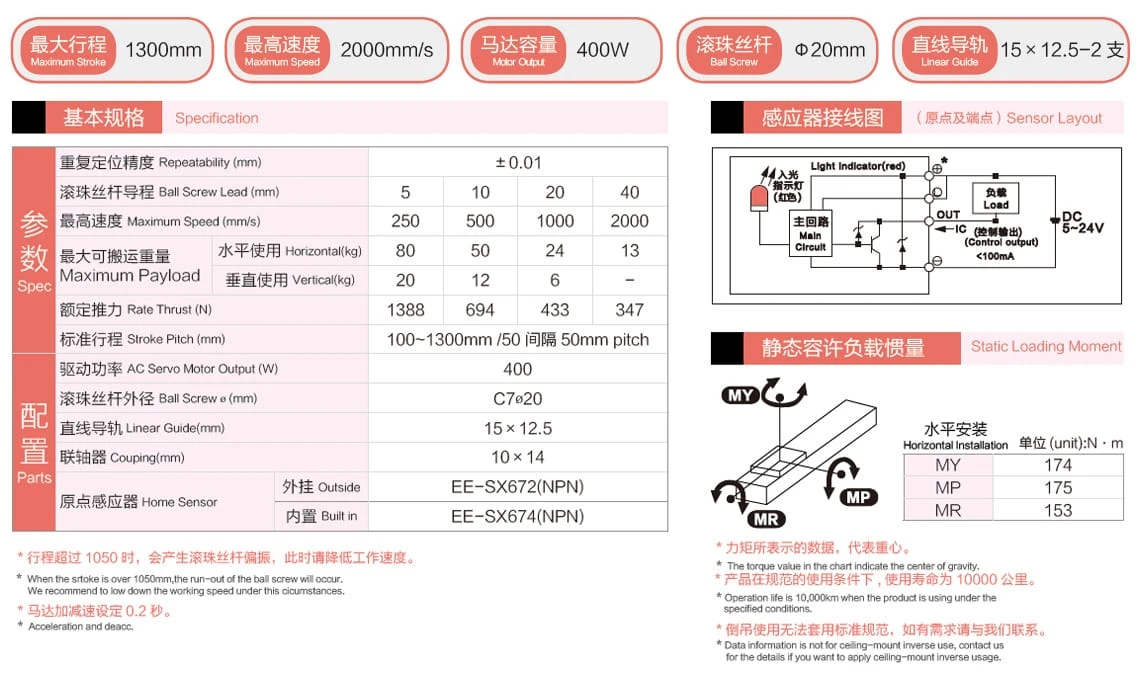 風(fēng)琴罩絲桿模組