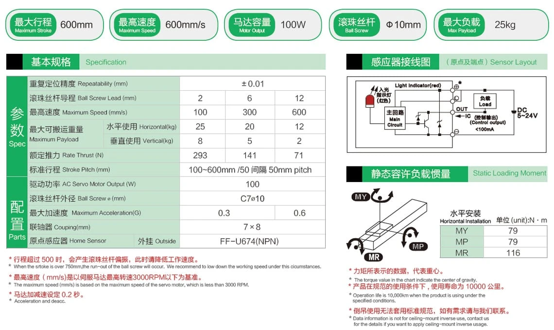 全封閉絲桿模組