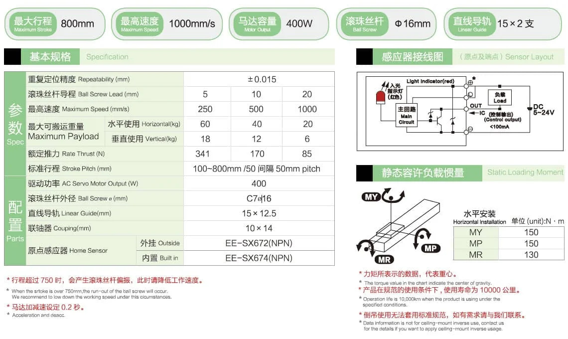 全封閉式直線模組